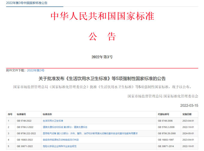 最新《生活飲用水衛(wèi)生標(biāo)準(zhǔn)》（GB5749-2022）公布，關(guān)注點有哪些？